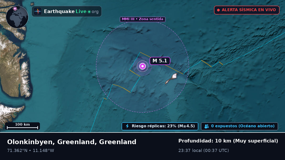Océano Ártico (Greenland)