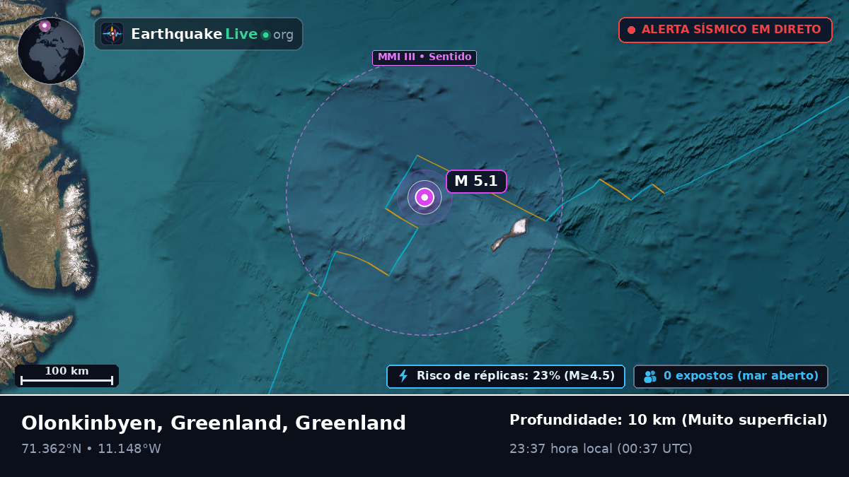 Oceano Ártico (Greenland)