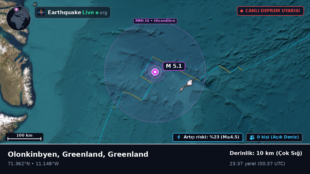 Kuzey Buz Denizi (Greenland)