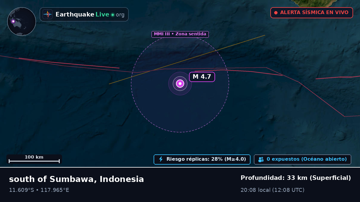 Océano Índico (Indonesia)
