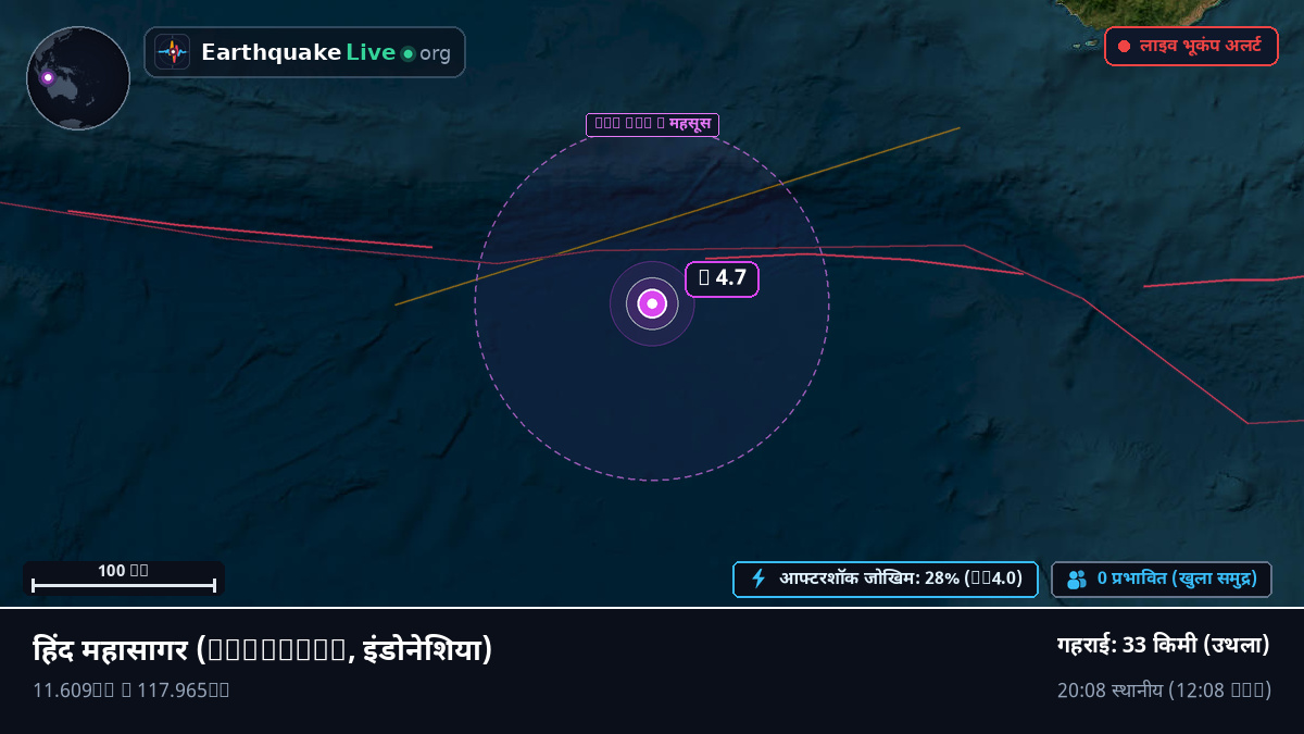 हिंद महासागर (इंडोनेशिया)