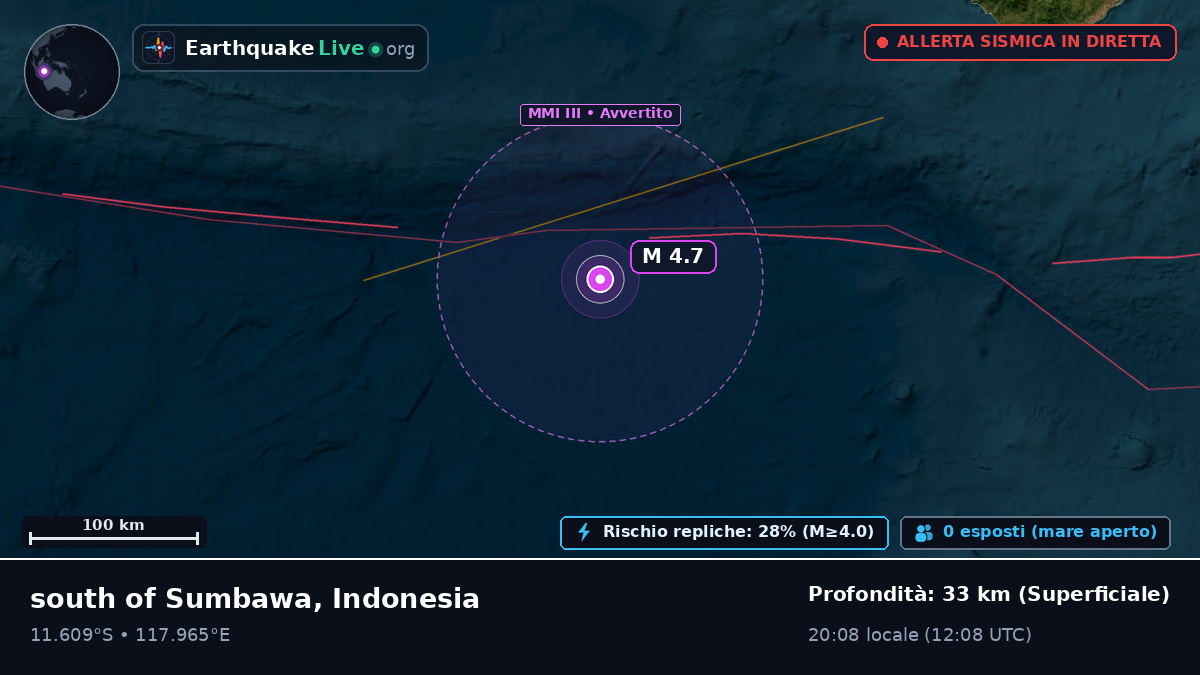 Oceano Indiano (Indonesia)
