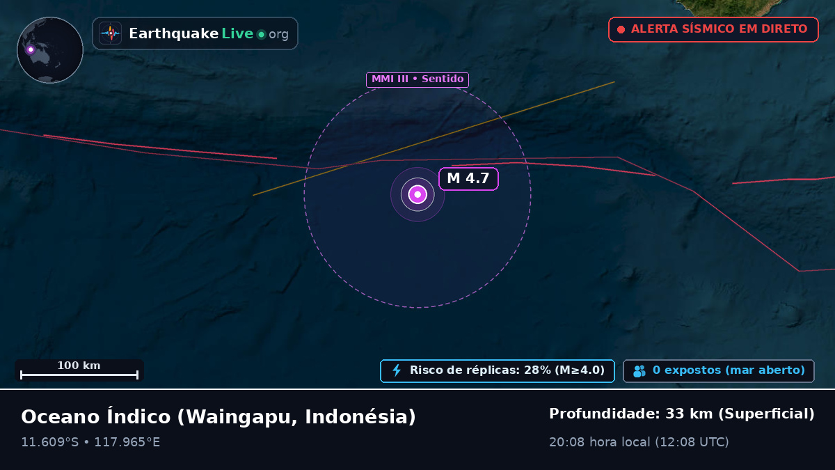 Oceano Índico (Indonésia)