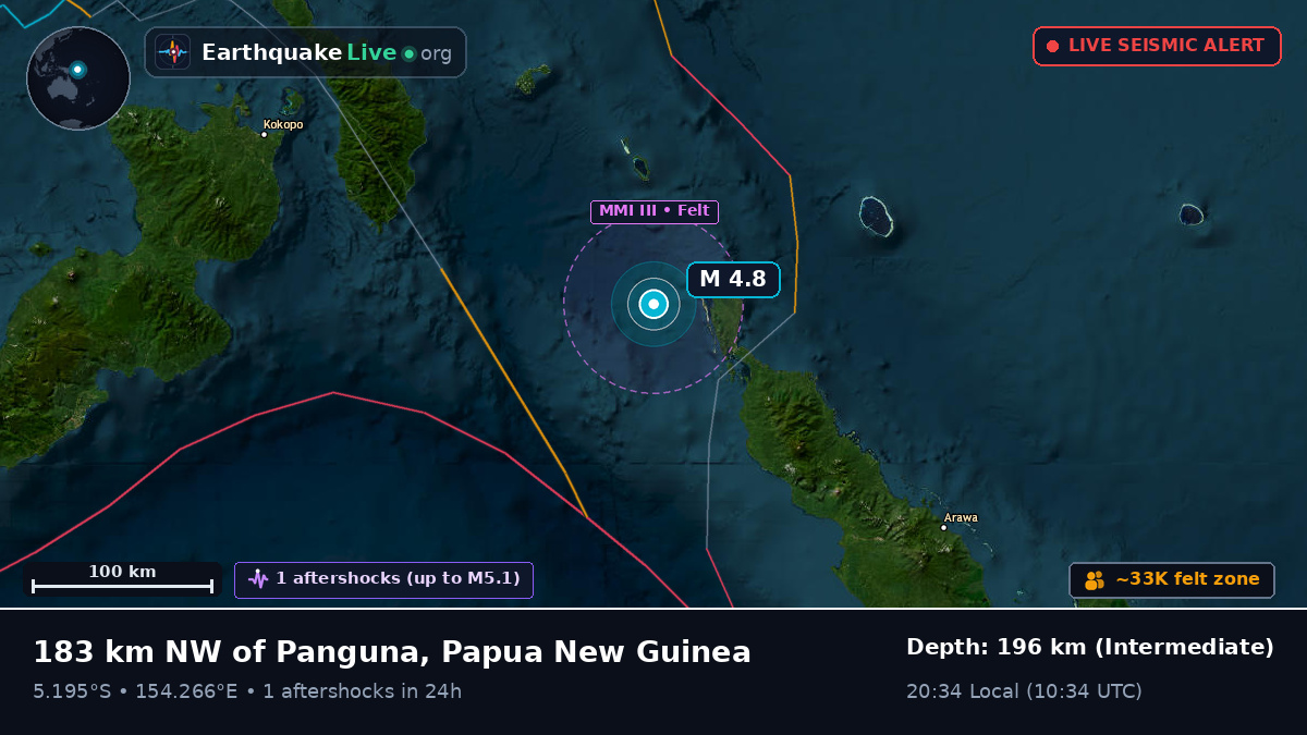 Solomon Sea (Papua New Guinea)