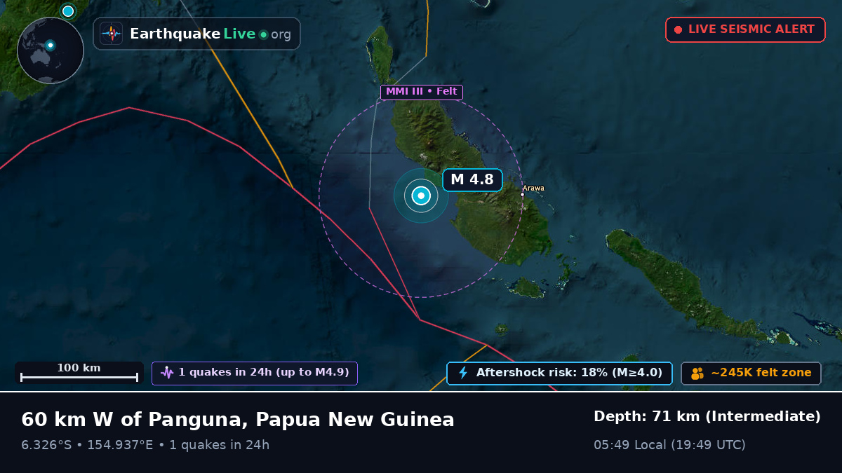 Solomon Sea (Papua New Guinea)