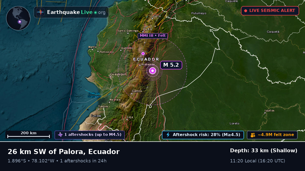 Morona Santiago, Ecuador