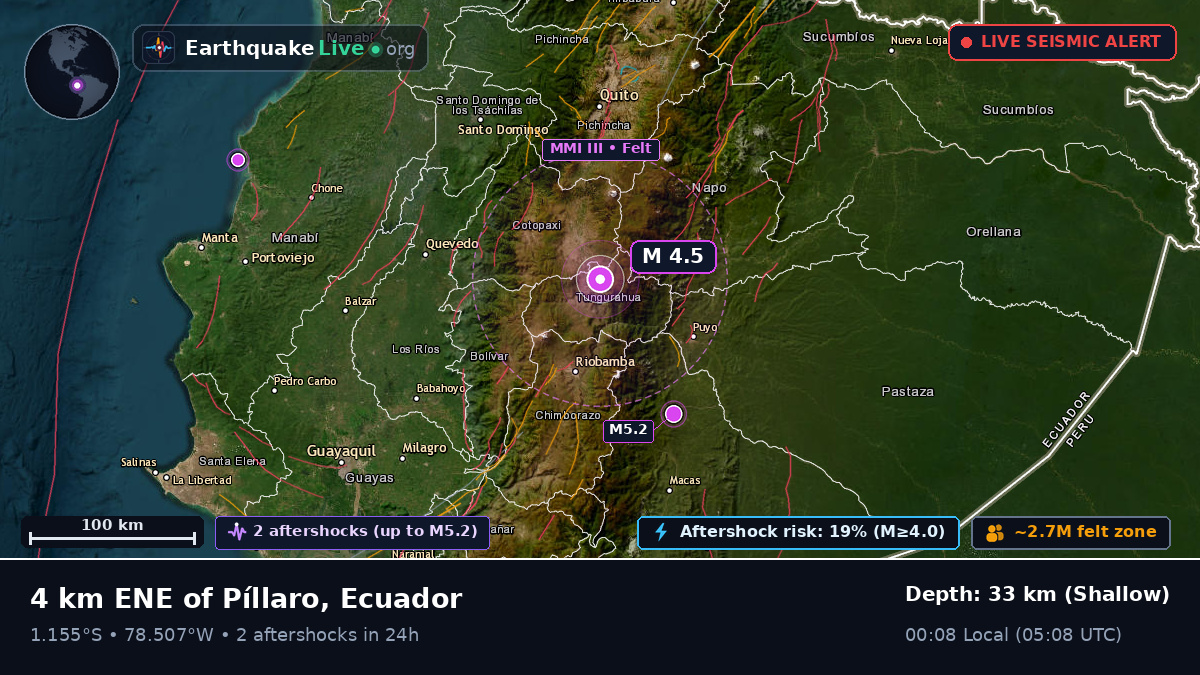 Ambato, Napo, Ecuador