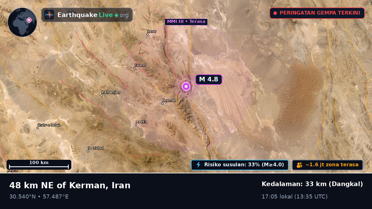 Kerman, Iran