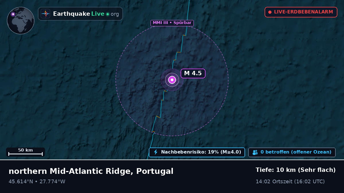 Nordatlantik (Portugal)
