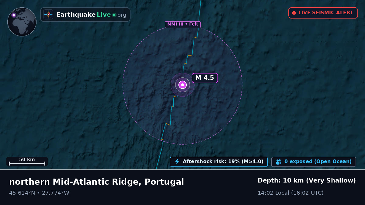 North Atlantic Ocean (Portugal)