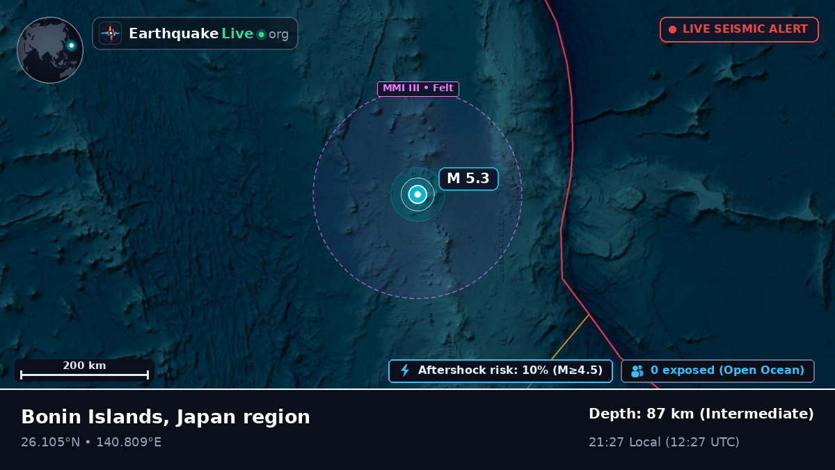 North Pacific Ocean (Japan)