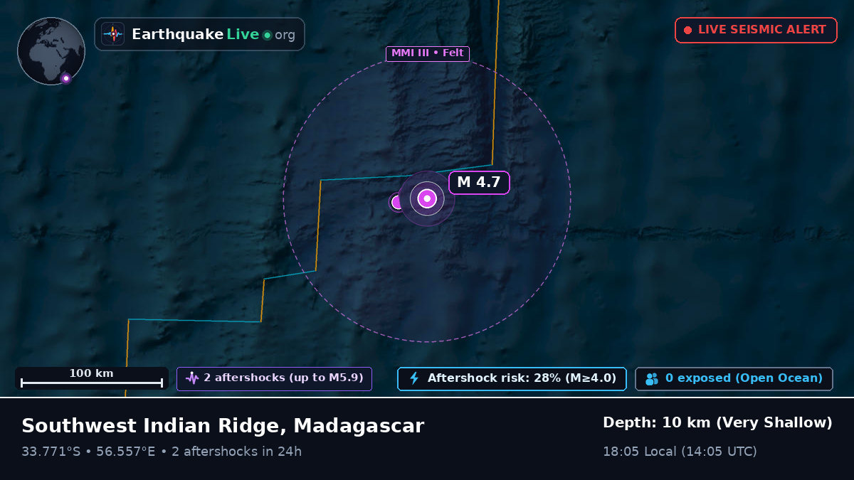 Indian Ocean (Madagascar)