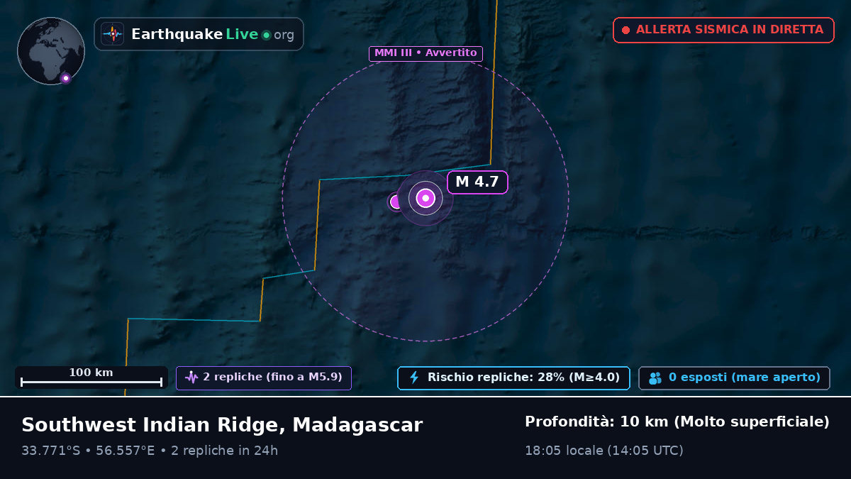 Oceano Indiano (Madagascar)