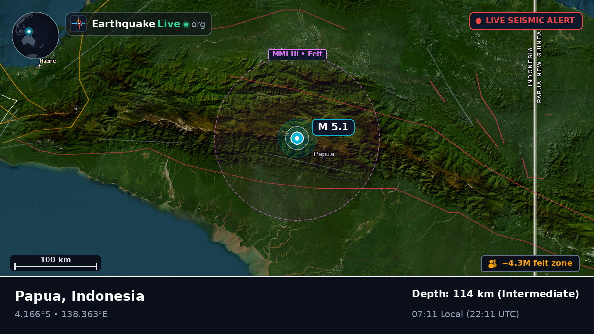 Papua, Indonesia