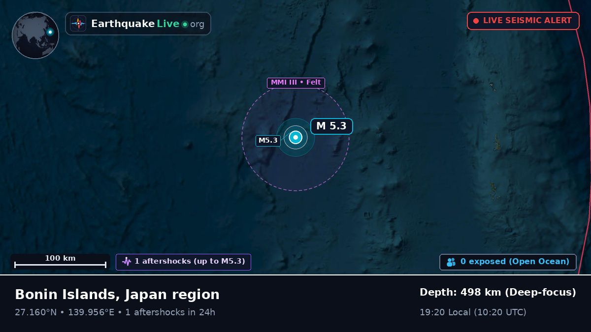 North Pacific Ocean (Japan)