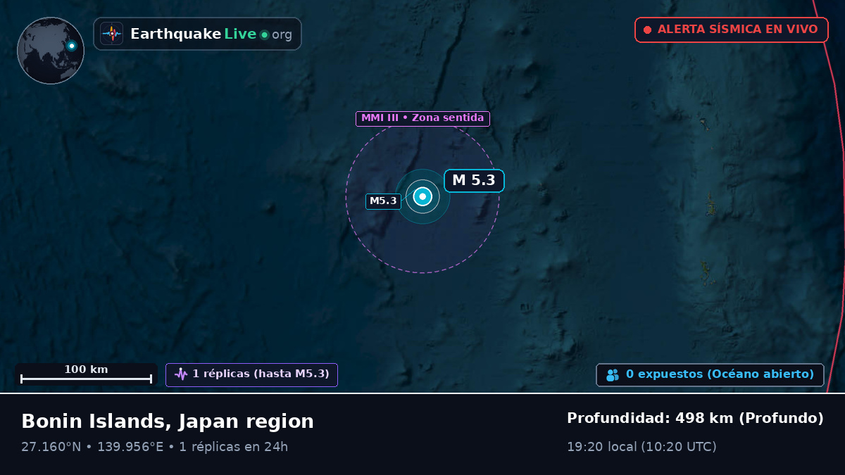 Océano Pacífico Norte (Japón)