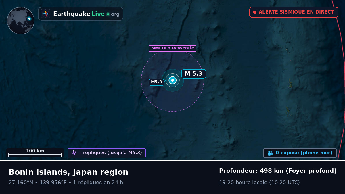Océan Pacifique Nord (Japon)