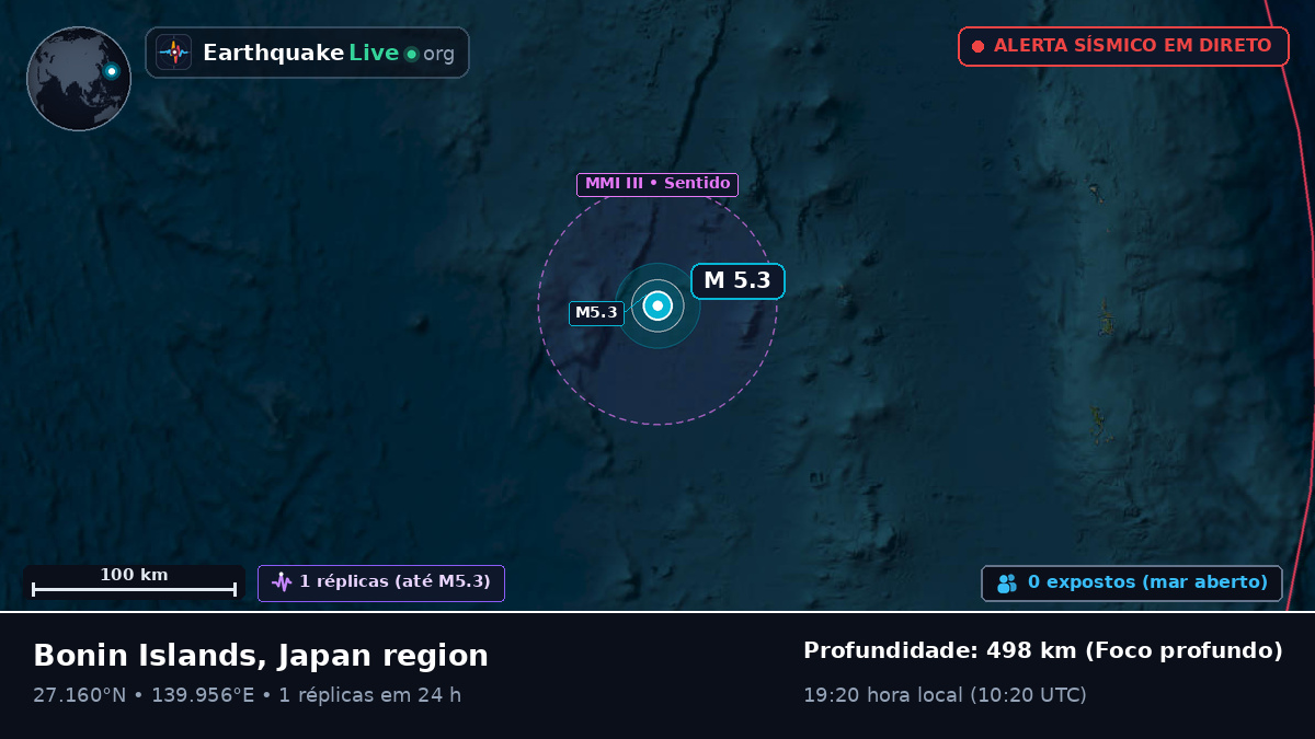 Oceano Pacífico Norte (Japão)