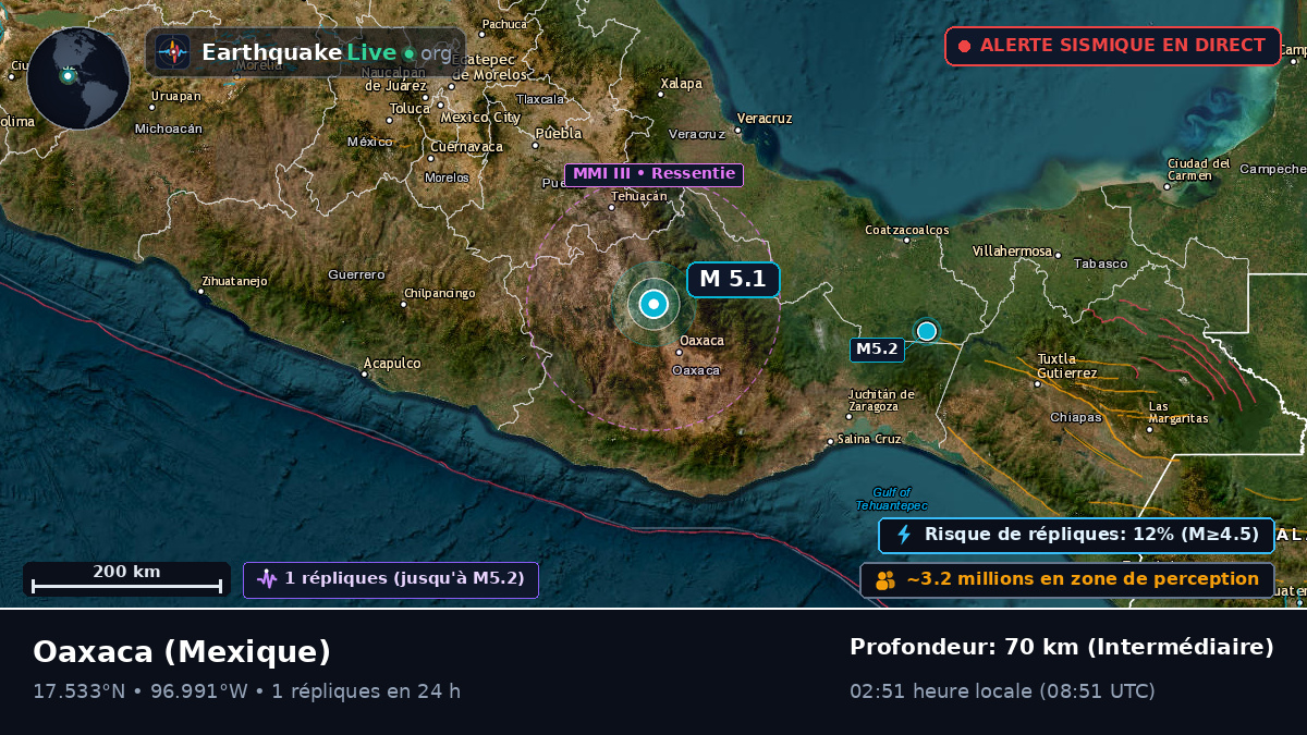Oaxaca, Mexique