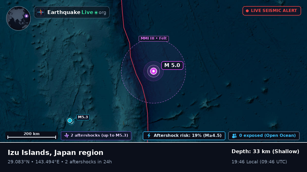 North Pacific Ocean (Japan)