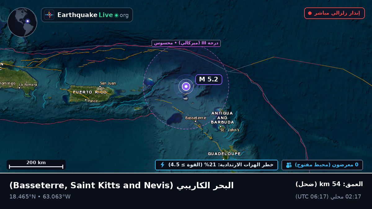 البحر الكاريبي (Saint Kitts and Nevis)