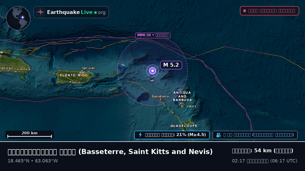 ক্যারিবিয়ান সাগর (Saint Kitts and Nevis)