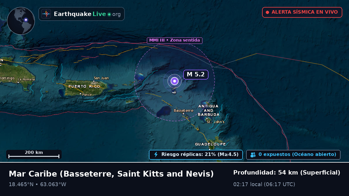 Mar Caribe (Saint Kitts and Nevis)