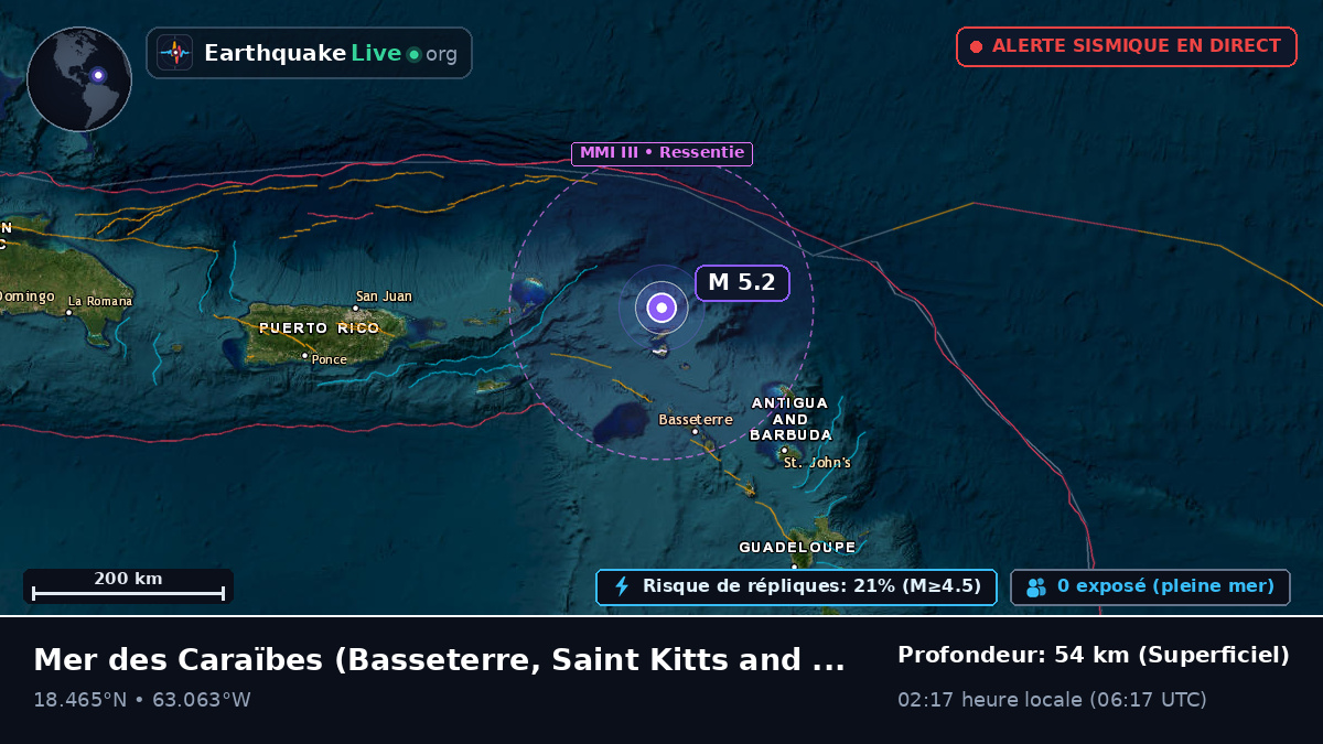 Mer des Caraïbes (Saint Kitts and Nevis)