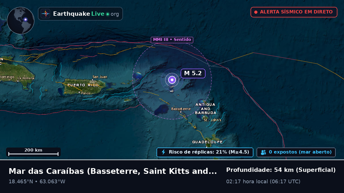 Mar das Caraíbas (Saint Kitts and Nevis)