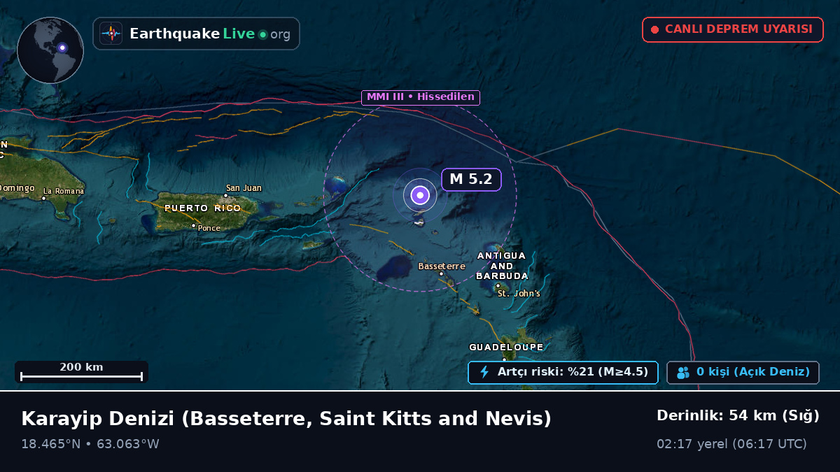 Karayip Denizi (Saint Kitts and Nevis)