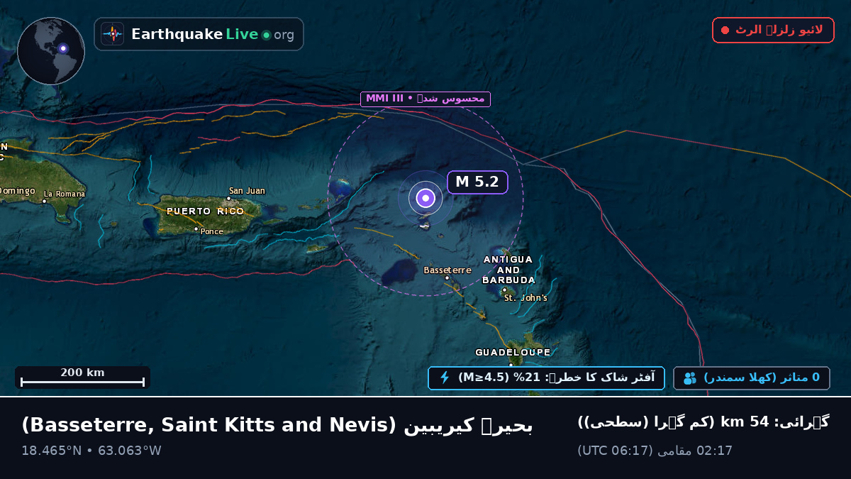 بحیرہ کیریبین (Saint Kitts and Nevis)