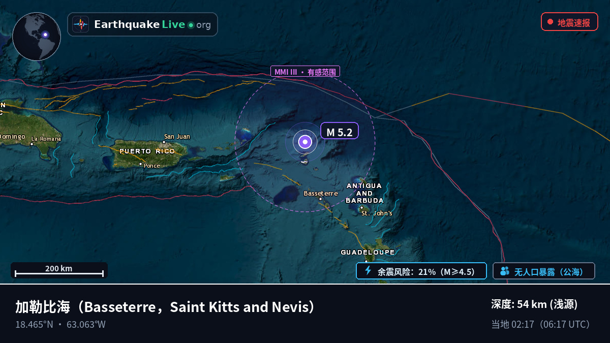 加勒比海 (Saint Kitts and Nevis)