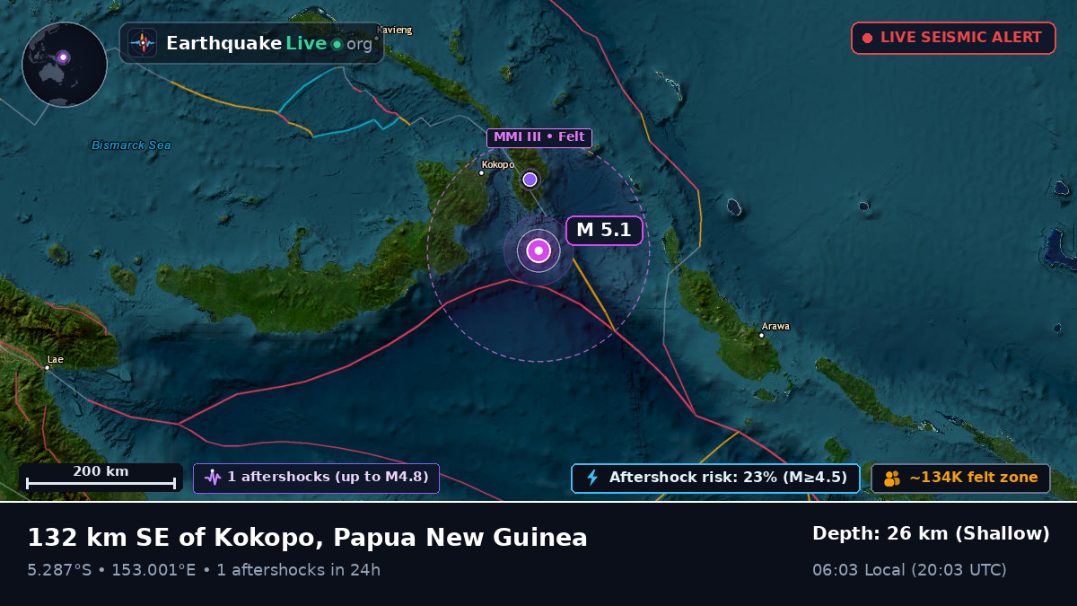 Solomon Sea (Papua New Guinea)
