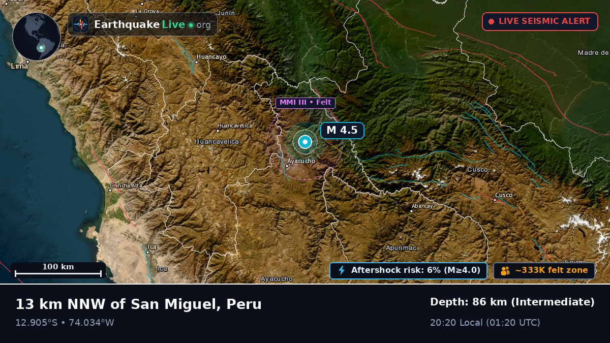 Ayacucho, Peru