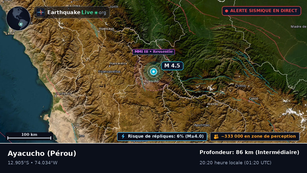 Ayacucho, Pérou