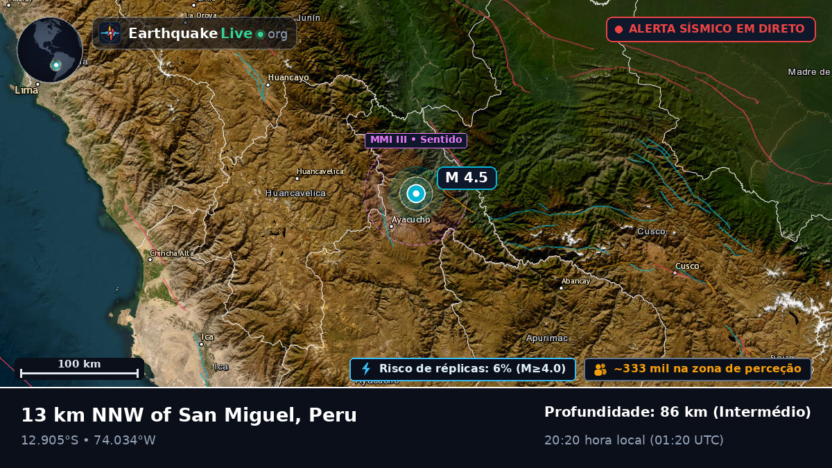 Ayacucho, Peru