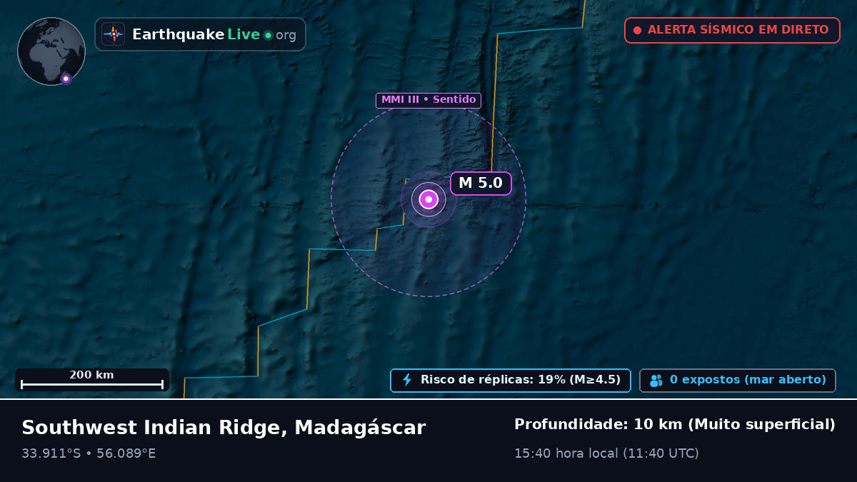 Oceano Índico (Madagáscar)