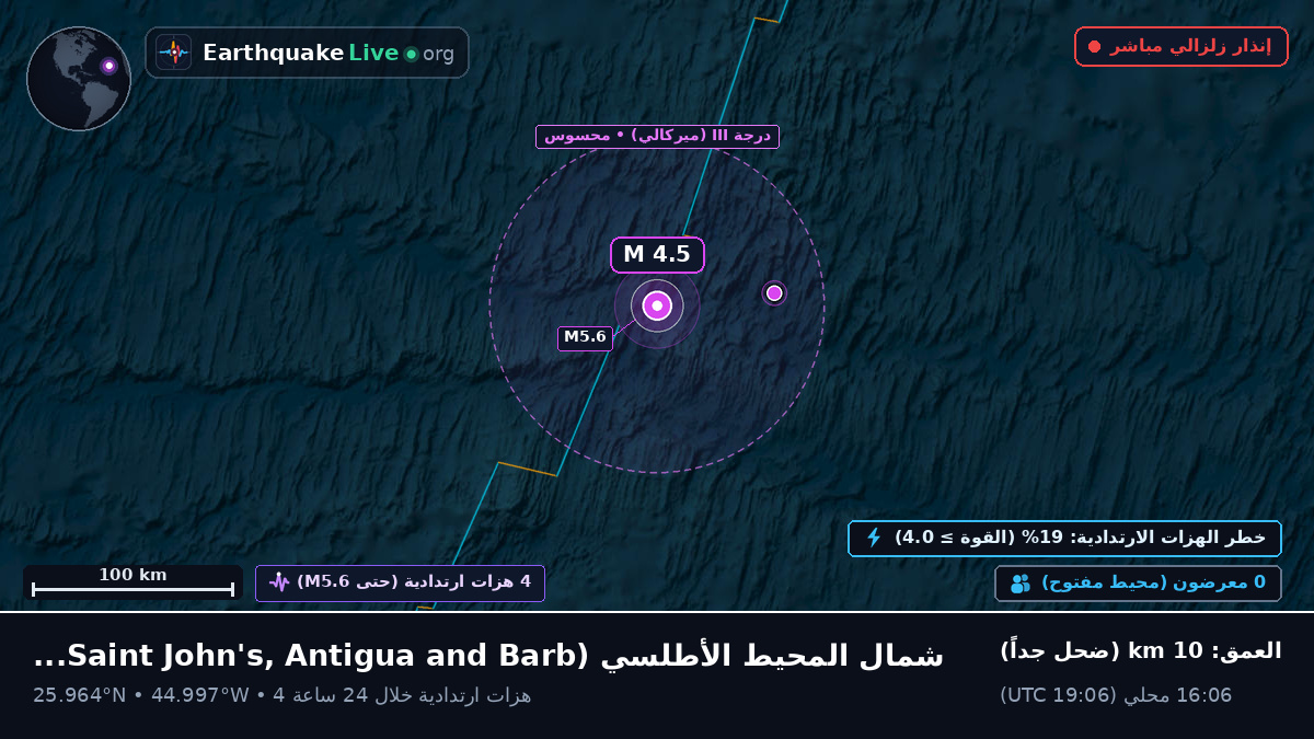 شمال المحيط الأطلسي (Antigua and Barbuda)