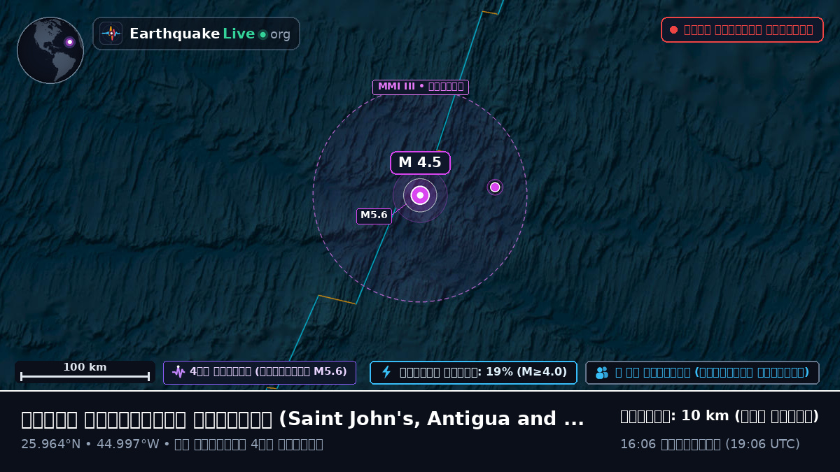উত্তর আটলান্টিক মহাসাগর (Antigua and Barbuda)