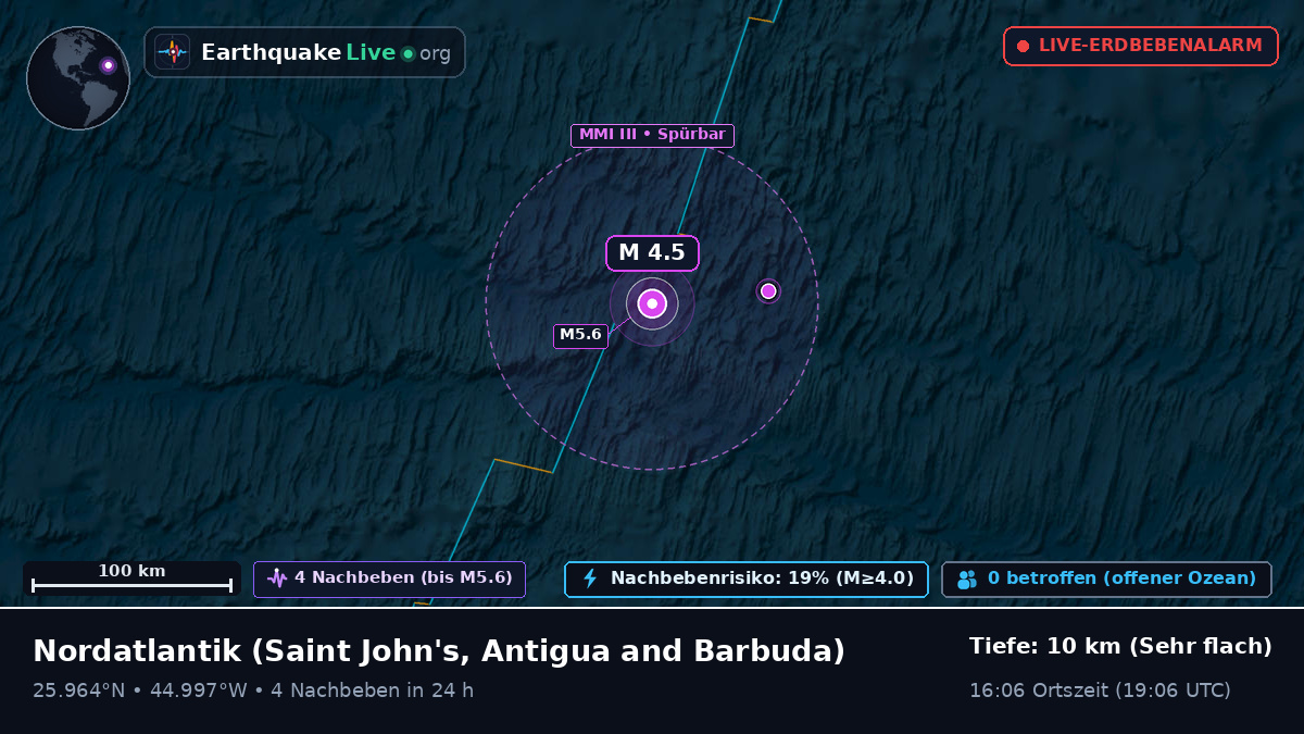 Nordatlantik (Antigua and Barbuda)