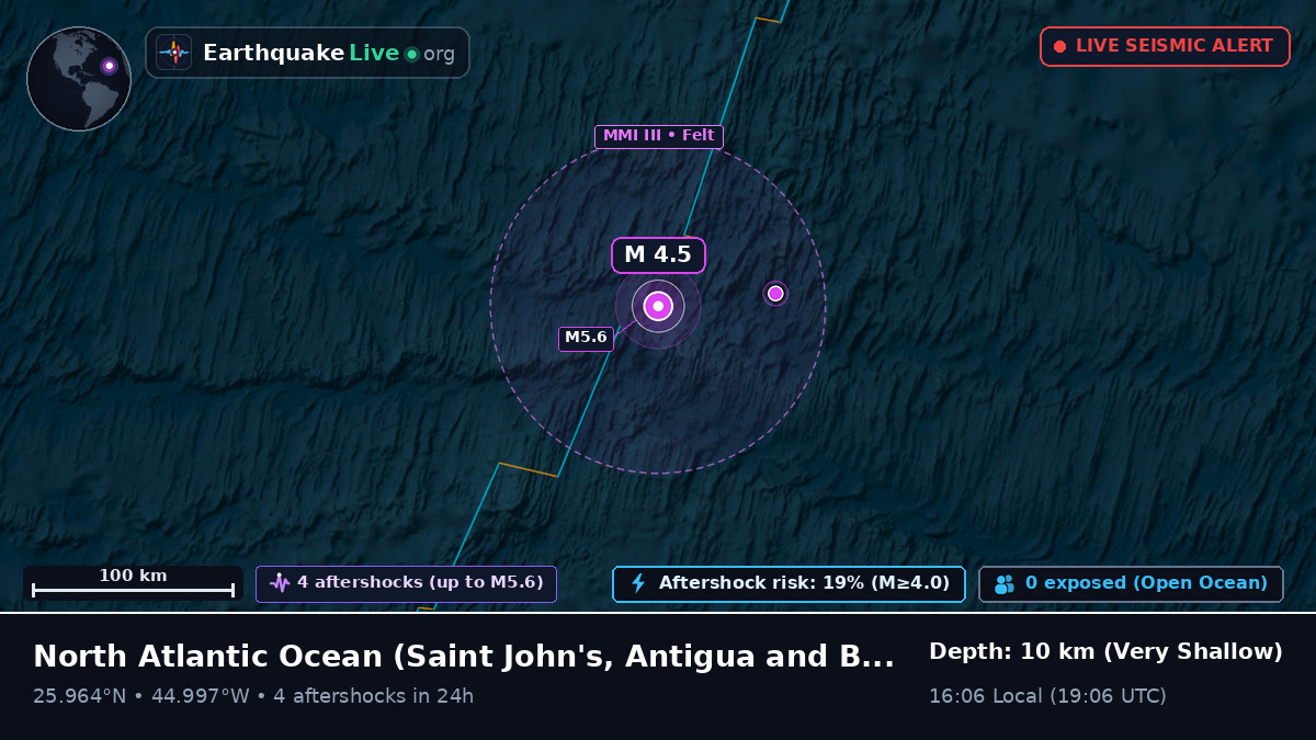 North Atlantic Ocean (Antigua and Barbuda)