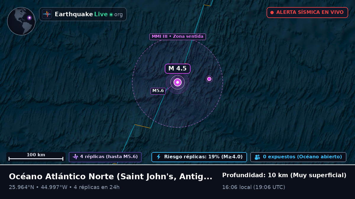 Océano Atlántico Norte (Antigua and Barbuda)