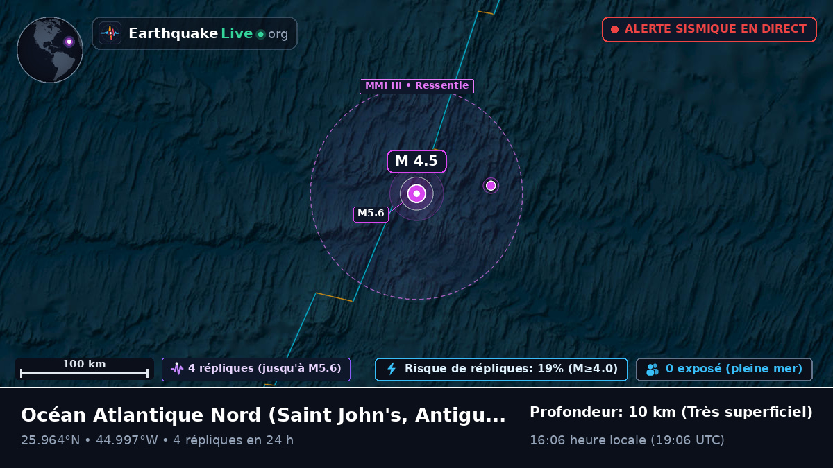 Océan Atlantique Nord (Antigua and Barbuda)