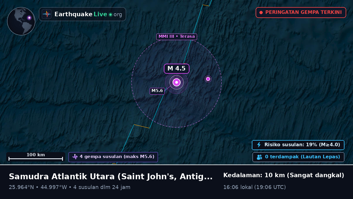 Samudra Atlantik Utara (Antigua and Barbuda)