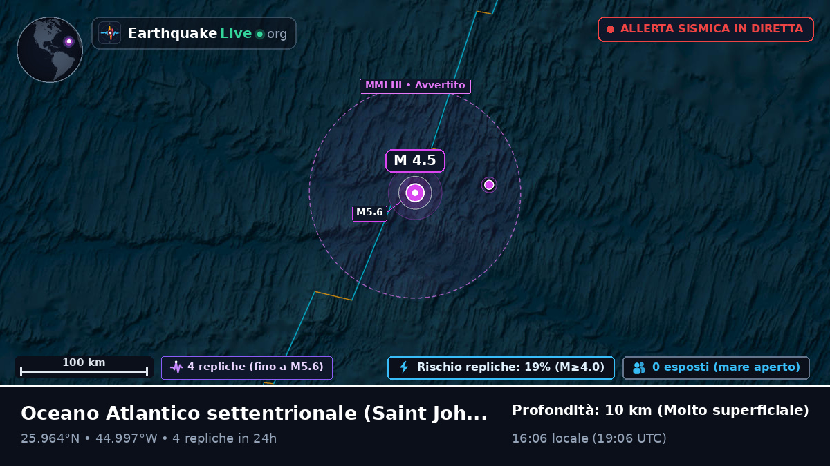 Oceano Atlantico settentrionale (Antigua and Barbuda)