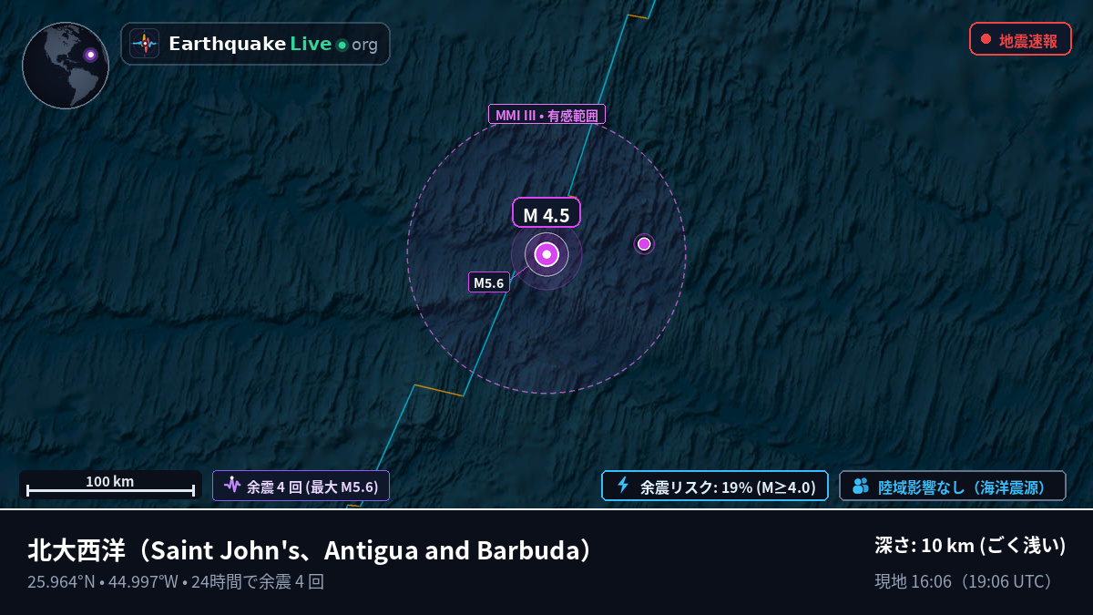 北大西洋 (Antigua and Barbuda)
