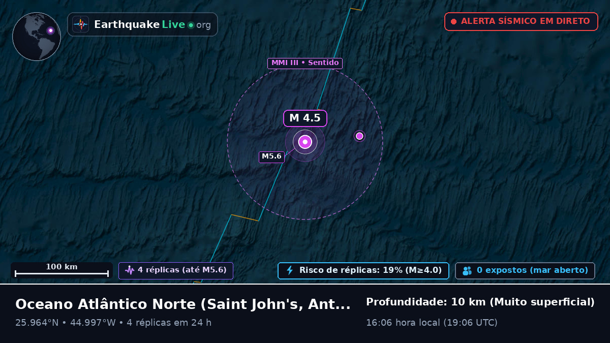 Oceano Atlântico Norte (Antigua and Barbuda)
