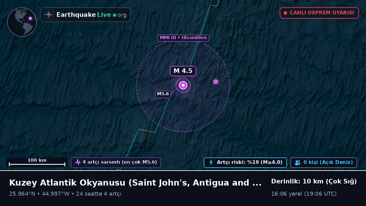 Kuzey Atlantik Okyanusu (Antigua and Barbuda)