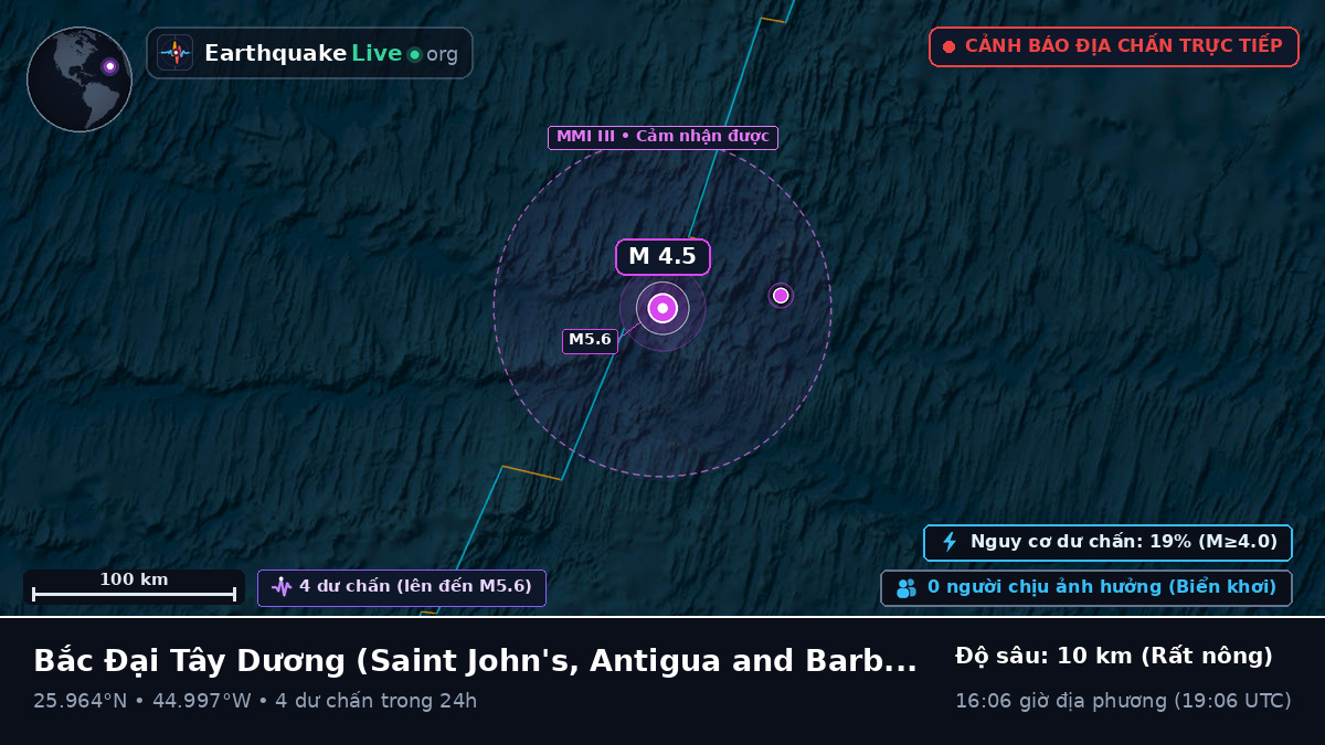 Bắc Đại Tây Dương (Antigua and Barbuda)
