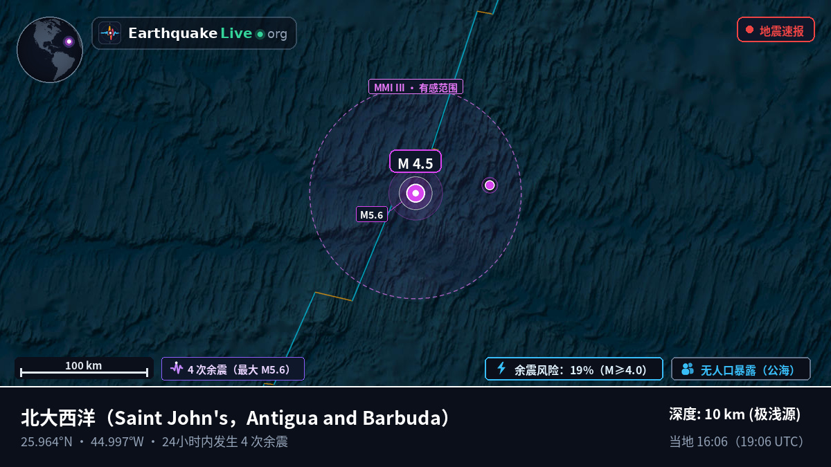 北大西洋 (Antigua and Barbuda)